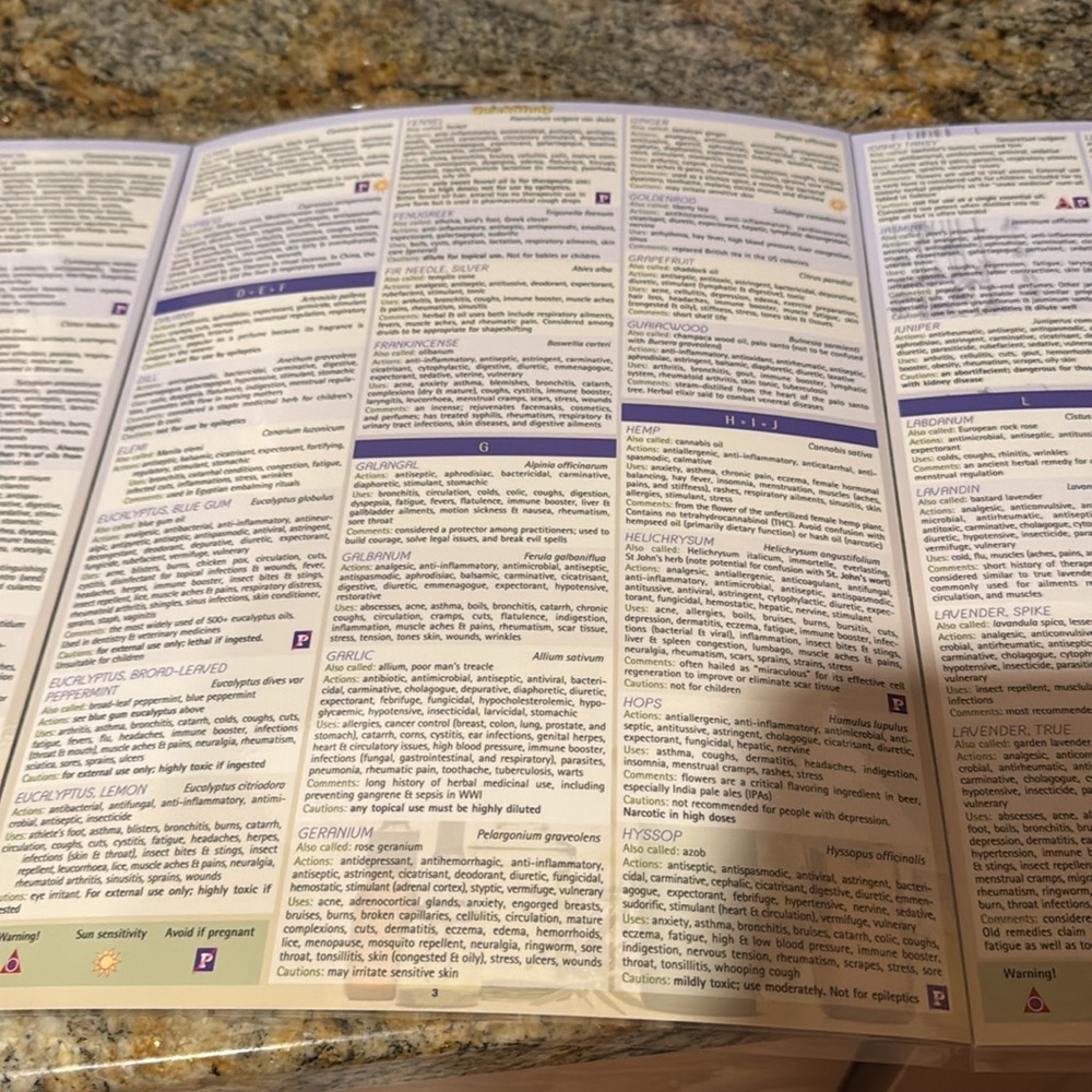 Essential Oils Guide Poster - Picture 2 of 3